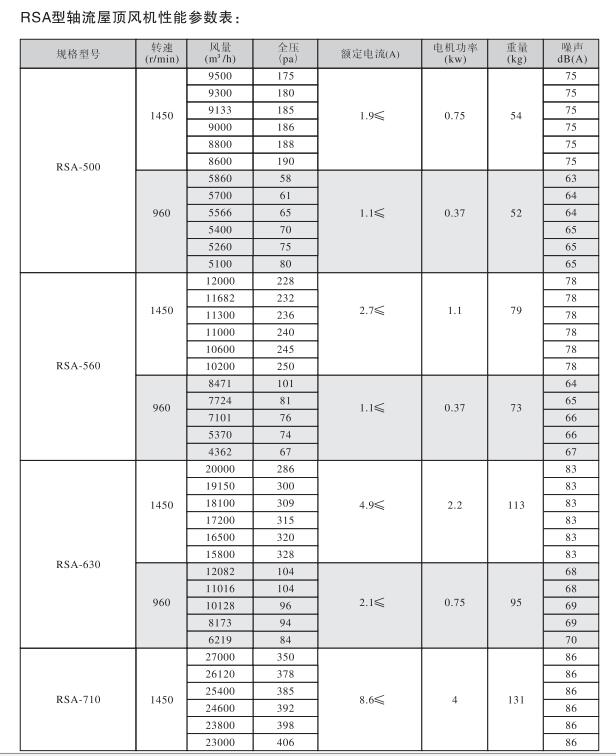 性能參數表.jpg 性能參數表.jpg